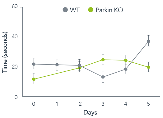 Park2_figure1-01