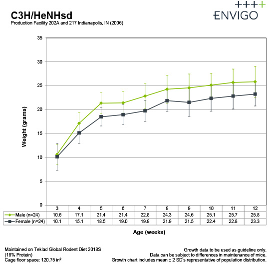 c3h-gc-sept2015