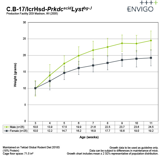 cb17-scid-bg-gc-sept2015