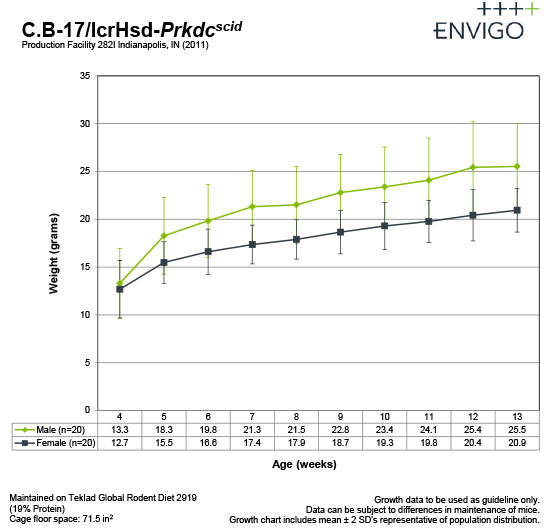 cb17scid-gc-sept2015