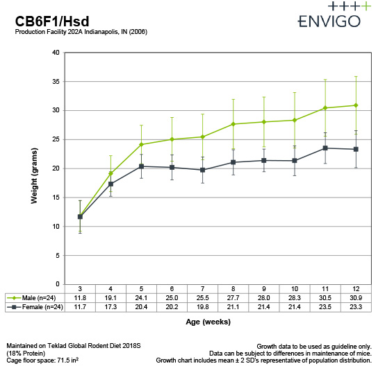 cb6f1-gc-sept2015