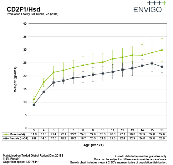 cd2f1-gc-sept2015