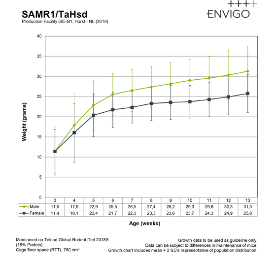 gc-samr1-tahsd