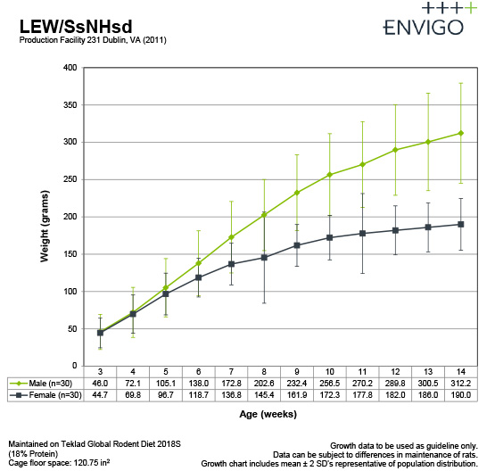 lew-gc-sept2015