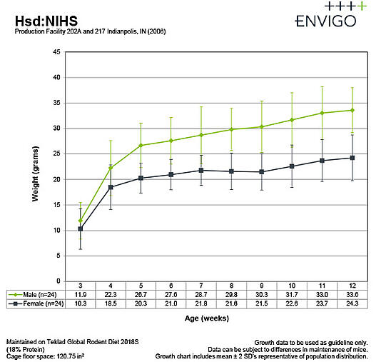 nihs-gc-sept2015