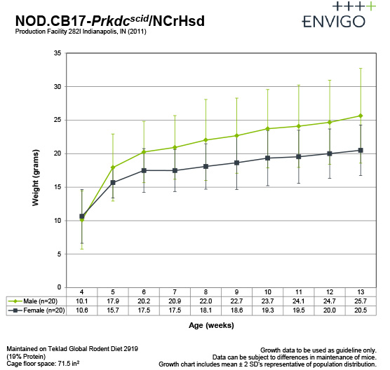 nod.scid-gc-sept2015