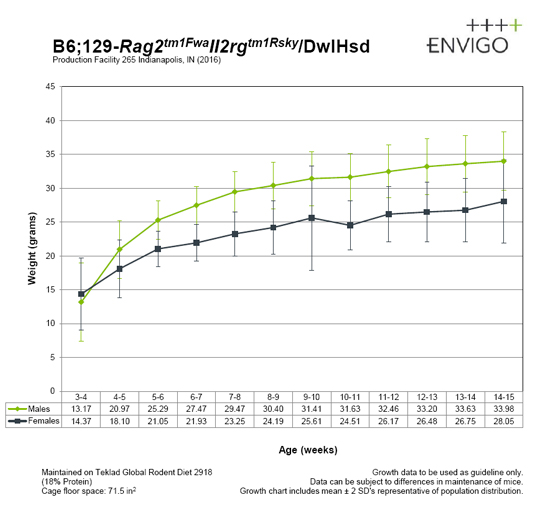 r2g2-growth-curve-mar2017