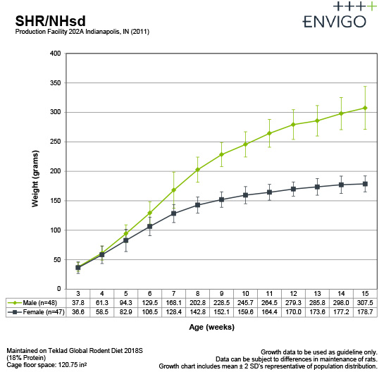 shr-gc-sept2015