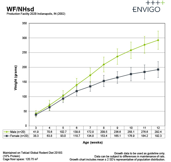 wf-gc-sept2015